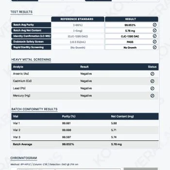 CJC-1295 w DAC, cjc 1295 w dac dosage, cjc 1295 w/ dac, cjc-1295 w/dac,milehighcompounds,mile high compounds,mile high compound,